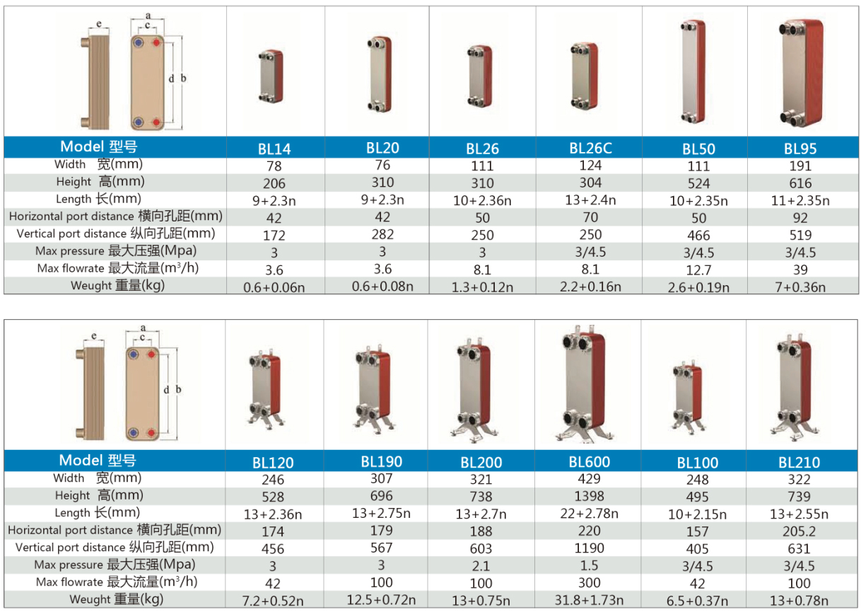 钎焊板式换热器型号